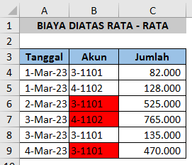 Biaya diatas rata - rata